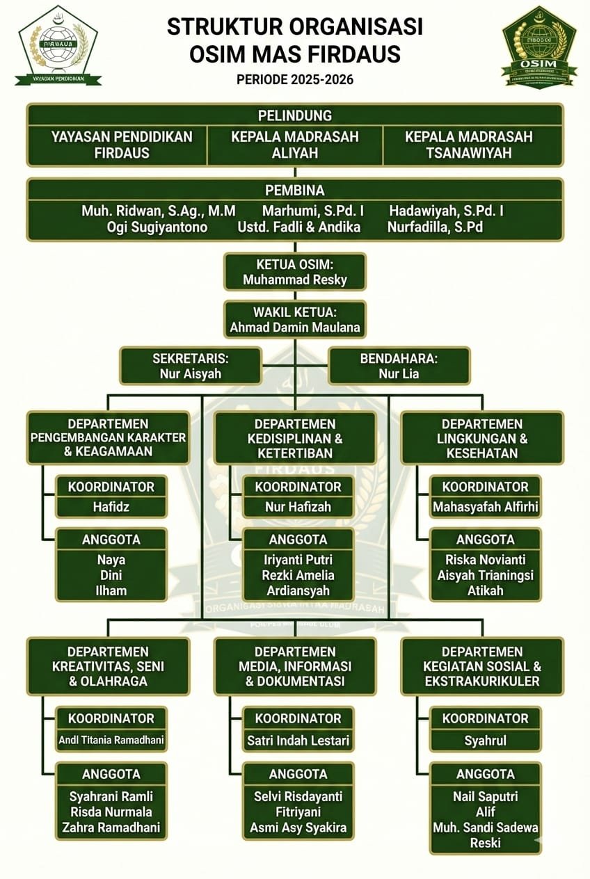STRUKTUR ORGANISASI OSIM MAS FIRDAUS PERIODE 2025–2026 RESMI DITETAPKAN